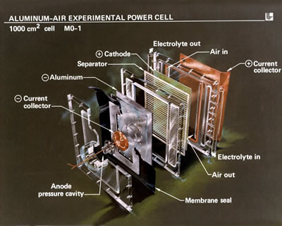 Aluminum Air Battery